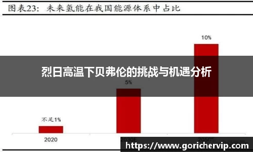 烈日高温下贝弗伦的挑战与机遇分析