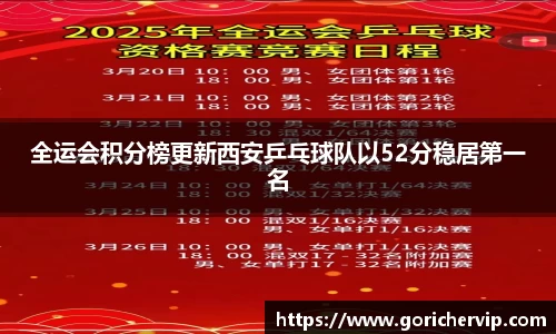 全运会积分榜更新西安乒乓球队以52分稳居第一名
